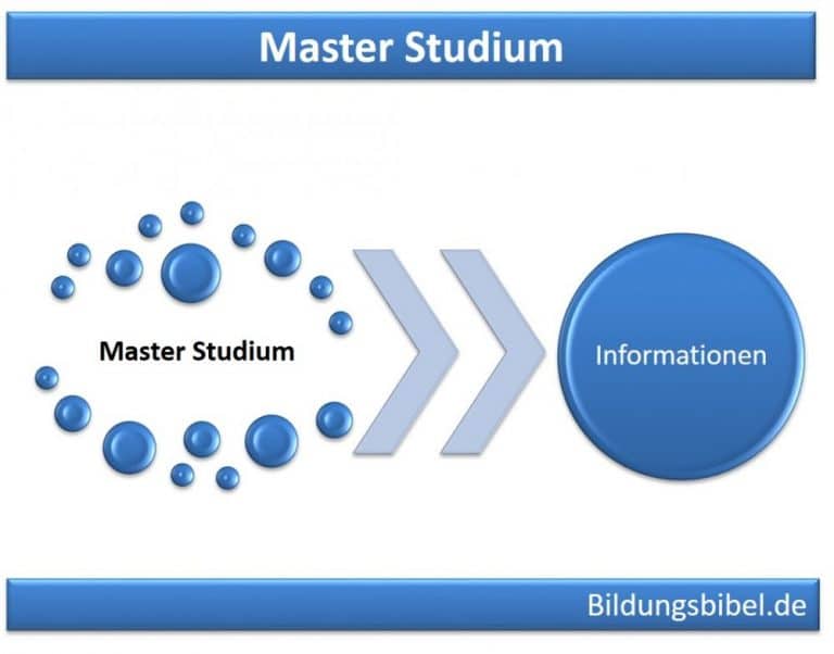 Master Studium, Masterarbeit, Studienzeit, Studiengang, MBA Studium