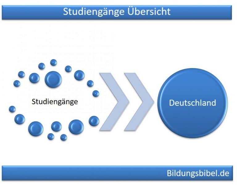 Studiengang Übersicht, Studium, Fernstudium, Duales Studium